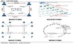如何使用Tokenim的FIL钱包进行数字资产管理
