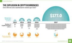 全面理解柬埔寨的金融虚拟币：未来趋势与风险