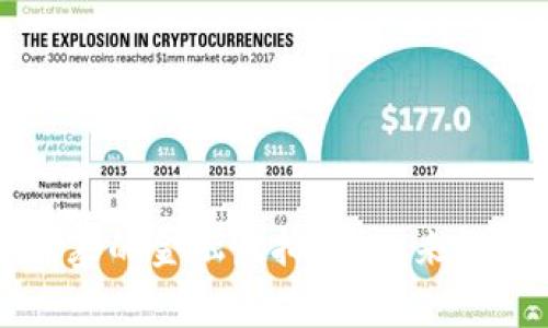 全面理解柬埔寨的金融虚拟币:未来趋势与风险分析