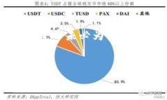 注意：以下内容采用假设情况进行讨论，因菠萝