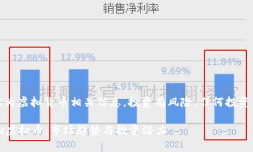 请注意:以下内容为虚拟货币相关信息,投资有风险,任何投资决策应谨慎行事。
深入了解Nanox虚拟币:市场趋势与投资潜力
