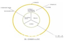 : 了解Tokenim（小蜗牛）：为您的数字资产投资提