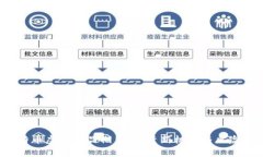  比特币虚拟商品期货：投资新机遇与风险分析