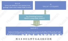 Blockstream的虚拟币：全面解析与投资前瞻