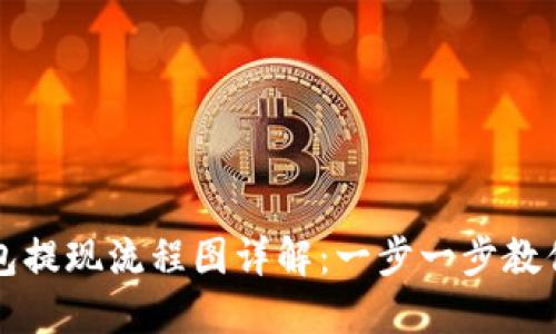 虚拟币钱包提现流程图详解:一步一步教你安全提现