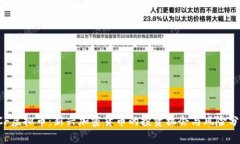 FCF虚拟币：新兴加密货币的投资机会与风险分析