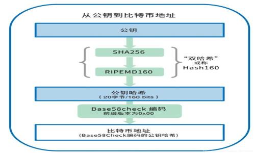 如何参与布道虚拟币投资:新手指南与市场分析