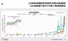 如何开发虚拟币并通过它赚钱：全面指南