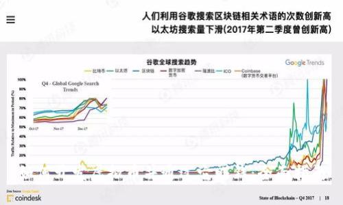 如何开发虚拟币并通过它赚钱:全面指南