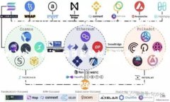   DSCP虚拟币：投资与市场前景解析 /  guanjianci D
