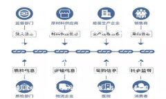   Tokenim为何无法进行ICO？深度解析及未来展望