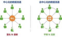 如何实现Tokenim：详尽指南