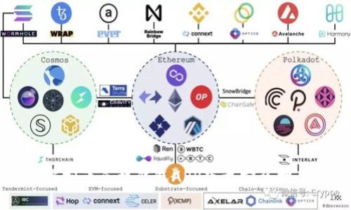 虚拟币手机钱包APP下载安装指南