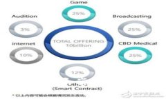 Tokenim钱包交易异常解决方案与用户指南