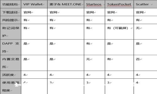 如何在EOS上转账TokenIM:详尽指南