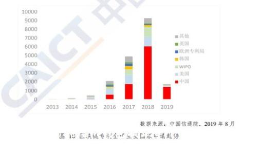 : 如何通过Tokenim钱包提现Drink酒水链的收益?