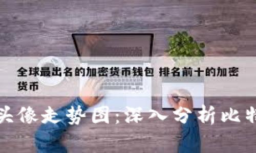 比特币虚拟头像走势图：深入分析比特币市场趋势
