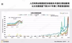 GEC虚拟币价格走势分析及投资前景
