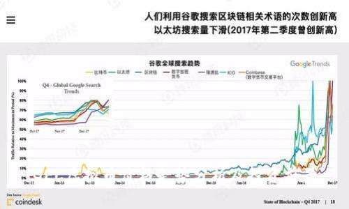 GEC虚拟币价格走势分析及投资前景