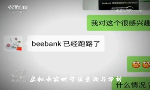 虚拟币实时市值查询与分析