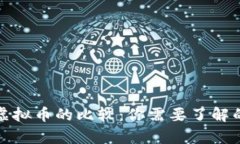 世界币与虚拟币的比较：你需要了解的所有信息