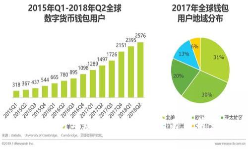全面解析龙马虚拟币:特征、交易与前景分析