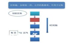 虚拟币长线投资：如何在数字货币市场获利