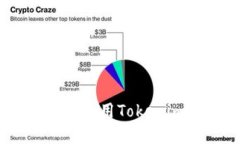 Tokenim充提币：如何高效使用Tokenim平台进行数字货