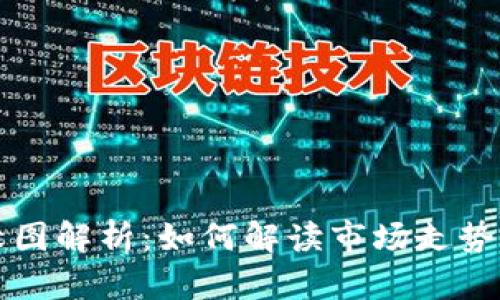 虚拟币红绿图解析:如何解读市场走势与投资策略
