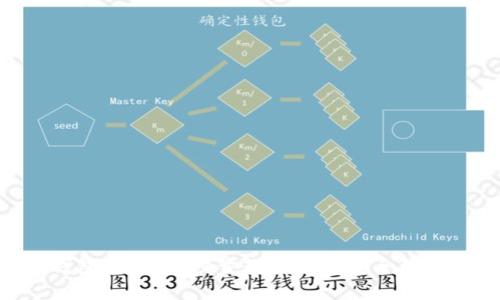 Tokenim创建钱包教程：一步步教你如何安全创建你的数字钱包