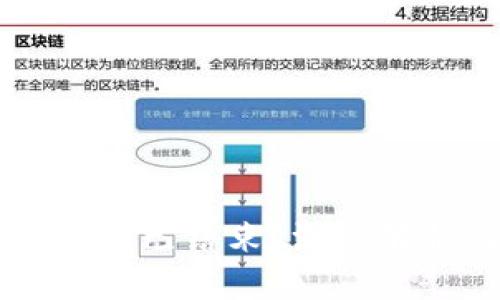 虚拟币时代是否已结束?深度解析与未来展望