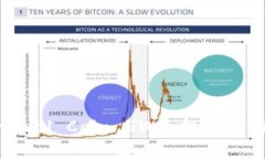全面解析Virtual Coin SWC：投资潜力与市场趋势