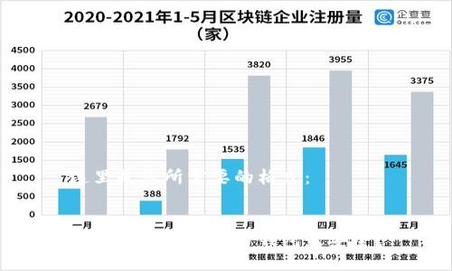这里是您所需要的格式： 


哪个公司的虚拟币钱包最安全？