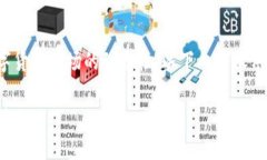 声明： 由于信息的变化性，尤其是数字货币市场