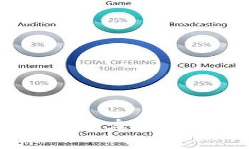 安徽 Tokenim 项目解析：助力区块链技术与传统产业的融合