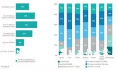 Tokenim安卓版与苹果版本的比较与分析