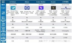 “在区块链世界中，Tokenim钱包为何成为TRX用户的