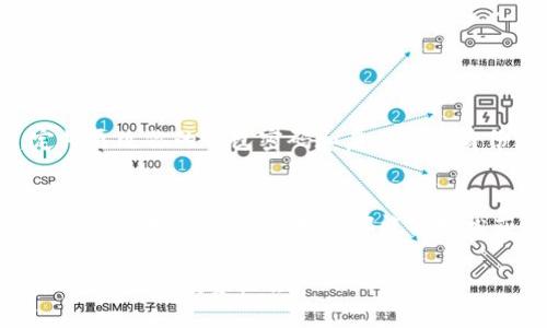 biasoti如何轻松查询Tokenim钱包地址的交易记录？/biasoti
Tokenim, 钱包地址, 交易记录, 查询方法/guanjianci

引言：探究Tokenim钱包的交易记录
在数字货币的世界里，了解和管理资金是每个投资者非常关心的问题。Tokenim钱包作为一款流行的加密货币钱包，能够为用户提供安全存储和交易的功能。而对于那些希望监控自己交易活动的用户来说，查询钱包地址的交易记录变得尤为重要。本文旨在详细介绍如何高效且准确地查找Tokenim钱包地址的交易记录，让每位用户都能够轻松掌握自己的资金动向。

为什么需要查询交易记录？
首先，了解交易记录是确保投资安全的关键步骤。通过查看每一笔交易，用户可以有效地判断自己的投资走势。此外，这也是审计自己财务的一种方式，从而发现潜在的错误或欺诈行为。对于想要进行长期投资的人来说，了解过去的交易数据也帮助分析市场走势，做出更科学的决策。

Tokenim钱包的特点
Tokenim钱包以其用户友好的界面，强大的功能和顶尖的安全性受到广泛欢迎。它不仅支持多种加密货币，并且还具备便捷的交易记录查询功能。这使得用户能够在任何时候了解他们的财务状况，并及时进行调整。

如何查询Tokenim钱包地址的交易记录
查询Tokenim钱包地址的交易记录是一个简单的过程，但涉及到一些技术细节。下面是一步一步的指导，帮助你迅速找到所需的信息。

h41. 登录你的Tokenim账户/h4
首先，打开Tokenim钱包应用程序或者访问其官方网站，并使用你的账户凭证登录。在进入主界面后，你可以看到钱包的各种功能。

h42. 导航到交易记录部分/h4
在主界面，找到“交易记录”或“历史记录”选项。通常，这个选项会在主菜单或设置菜单中。点击进入，你将看到所有过往交易的列表。

h43. 输入钱包地址进行筛选/h4
在交易记录页面，你可能会看到一个搜索栏。输入你想要查询的Tokenim钱包地址，并点击搜索。系统会自动过滤出与你输入的钱包地址相关的所有交易记录。

h44. 检查交易详情/h4
查询结果将显示该钱包所有的交易，包括时间、金额、交易类型（如发送或接收），以及相关的交易哈希值。点击每一笔交易，你将获得更详细的信息，例如交易状态以及相关的区块链信息。

使用区块链浏览器查看交易记录
除了在Tokenim钱包内部查询，你还可以使用区块链浏览器对交易记录进行更深入的分析。许多区块链浏览器（如Etherscan、BscScan等）可以让你输入钱包地址，直接从区块链中查询交易历史。这种方法不仅能提供详尽的信息，还能显示出交易的确认状态和相关区块的具体信息。

h41. 选择合适的区块链浏览器/h4
首先，确保你选择的区块链浏览器是与Tokenim钱包支持的加密货币相关的。例如，如果你使用的是以太坊网络，Etherscan将是一个很好的选择。

h42. 输入钱包地址/h4
在区块链浏览器的搜索框中，输入你的Tokenim钱包地址。然后点击搜索，等待页面加载。

h43. 分析交易信息/h4
浏览器会显示该钱包的所有交易记录，你可以按照时间线查看，了解每笔交易的具体情况。信息包括发送和接收者的地址、交易时间、交易金额、区块高度等。

注意事项：确保信息安全
在查询Tokenim钱包地址的交易记录时，用户需要始终保持安全意识。避免在不安全的网络环境中输入个人信息，尽量使用官方渠道和认证的区块链浏览器。同时，定期更改你的钱包密码和启用双重身份验证，以确保账户安全。

总结：充分利用交易记录
查询Tokenim钱包地址的交易记录，不仅是了解个人财务的重要步骤，也是保护自己资产的一种方式。通过上面提到的方法，不论是通过Tokenim钱包内部功能，还是通过区块链浏览器，用户都能够轻松获取所需的信息。在这个快速发展的数字货币市场，掌握自己的交易活动，做出明智的投资决策，将大大增强你的投资信心与安全感。

无论你是加密货币的新手还是经验丰富的投资者，了解和查询交易记录都是一项基本技能。希望这篇指南能帮助你在Tokenim钱包中更好地管理和监控资产，有效把握未来的投资机会！