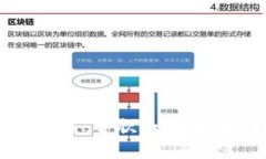 揭开Tokenim背后的秘密：谷歌如何利用区块链技术