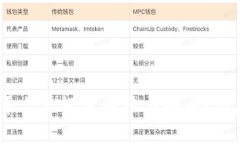 如何在Tokenim平台上轻松提币与转币？详尽视频教