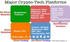 解密Tokenim：人工电话背后的秘密与价值
