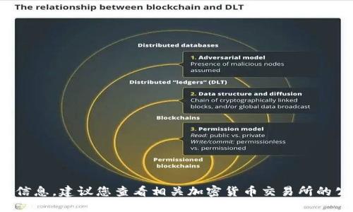 很抱歉，我无法提供关于特定代币的上线信息。建议您查看相关加密货币交易所的公告或官方网站，获取最新的消息和动态。