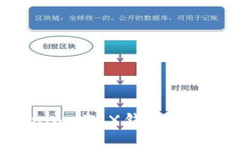 如何顺利激活Tokenim TRX钱包,开启你的数字货币之旅