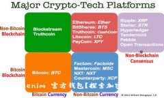 为什么选择 Tokenim 官方钱包？探索加密资产管理