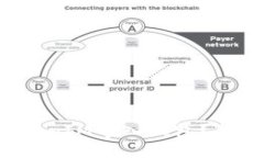 如何安全地将TokenIM导入钱包？你需要知道的秘诀