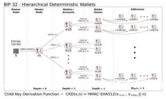 揭秘TokenIM多签操作：让你的币安钱包更安全的实