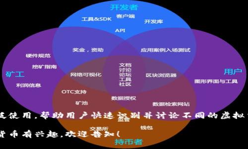 在加密货币的世界里，各种虚拟币都以其英文简称被广泛使用。以下是一些常见虚拟币的英文简称及其对应的完整名称：

1. **BTC** - Bitcoin （比特币）
2. **ETH** - Ethereum （以太坊）
3. **XRP** - Ripple （瑞波币）
4. **LTC** - Litecoin （莱特币）
5. **BCH** - Bitcoin Cash （比特币现金）
6. **DOT** - Polkadot （波卡币）
7. **BNB** - Binance Coin （币安币）
8. **SOL** - Solana （索拉纳）
9. **ADA** - Cardano （智卡币）
10. **DOGE** - Dogecoin （狗狗币）

这些英文简称在交易所、财经新闻及社交媒体中被广泛使用，帮助用户快速识别并讨论不同的虚拟货币。在研究或投资时，熟悉这些简称能为你提供便利。

如果你需要更详细的信息，或者对某一种特定的虚拟货币有兴趣，欢迎告知！