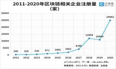 探索Tokenim：在EOS生态中参与众筹的机会与挑战