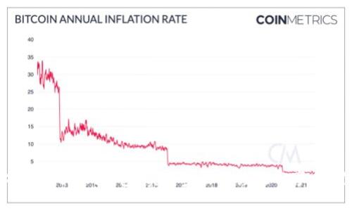 赶紧找回你的Tokenim钱包:实用步骤与经验分享,让你不再迷失!