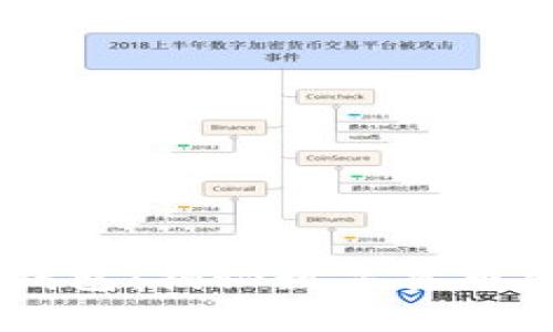 USDT Tokenim钱包:揭秘数字货币安全存储的秘密!